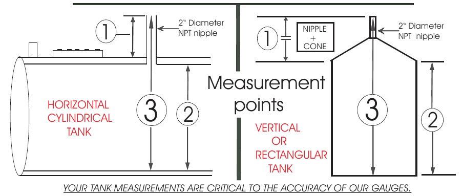 Calculate Dimensions